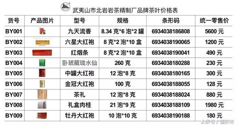 正山小种茶叶价格一览，您真的了解吗？
